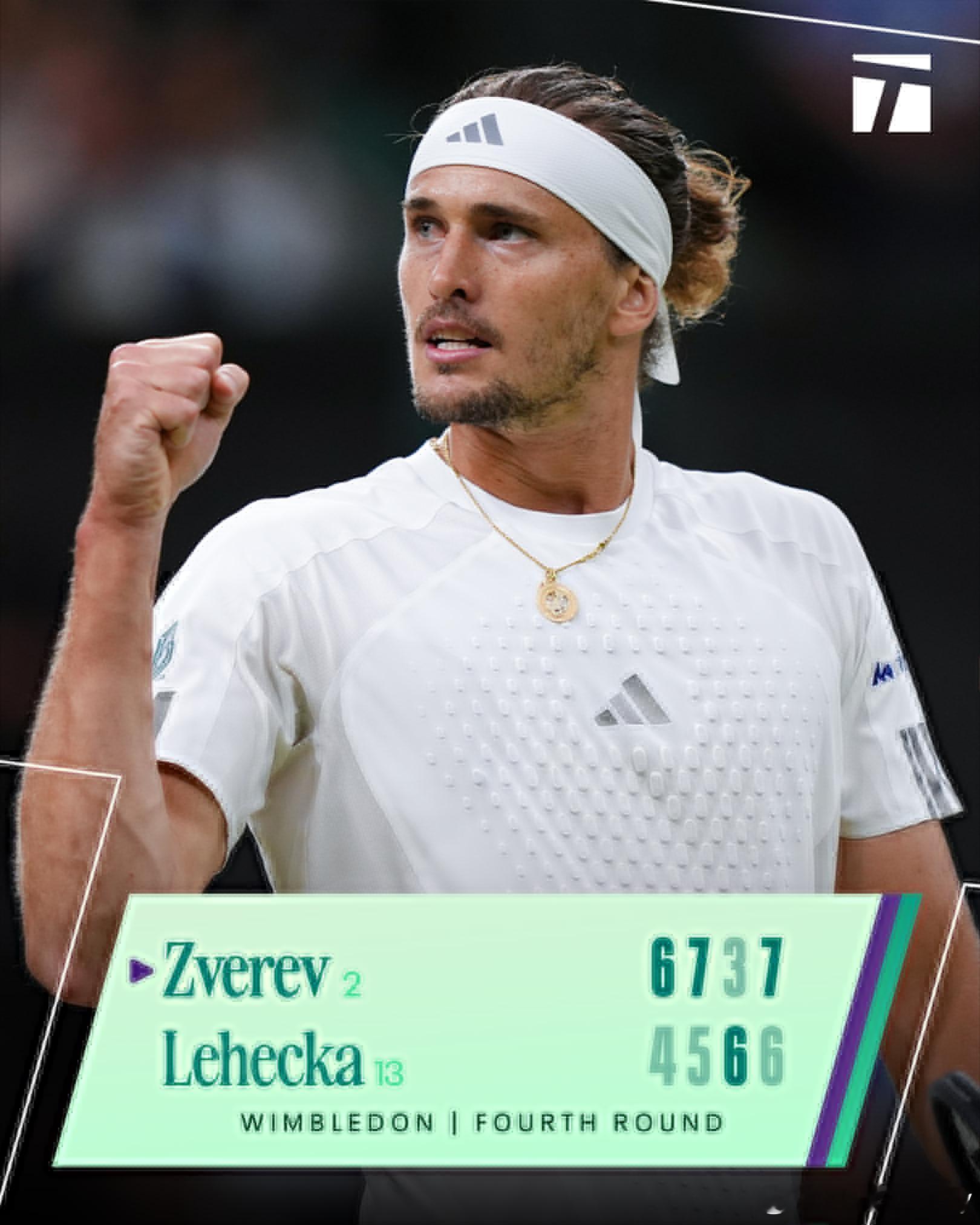 兹维列夫3-1【6-4、7-5、3-6、7-6(6)】击败莱赫奇卡职业生涯首次晋