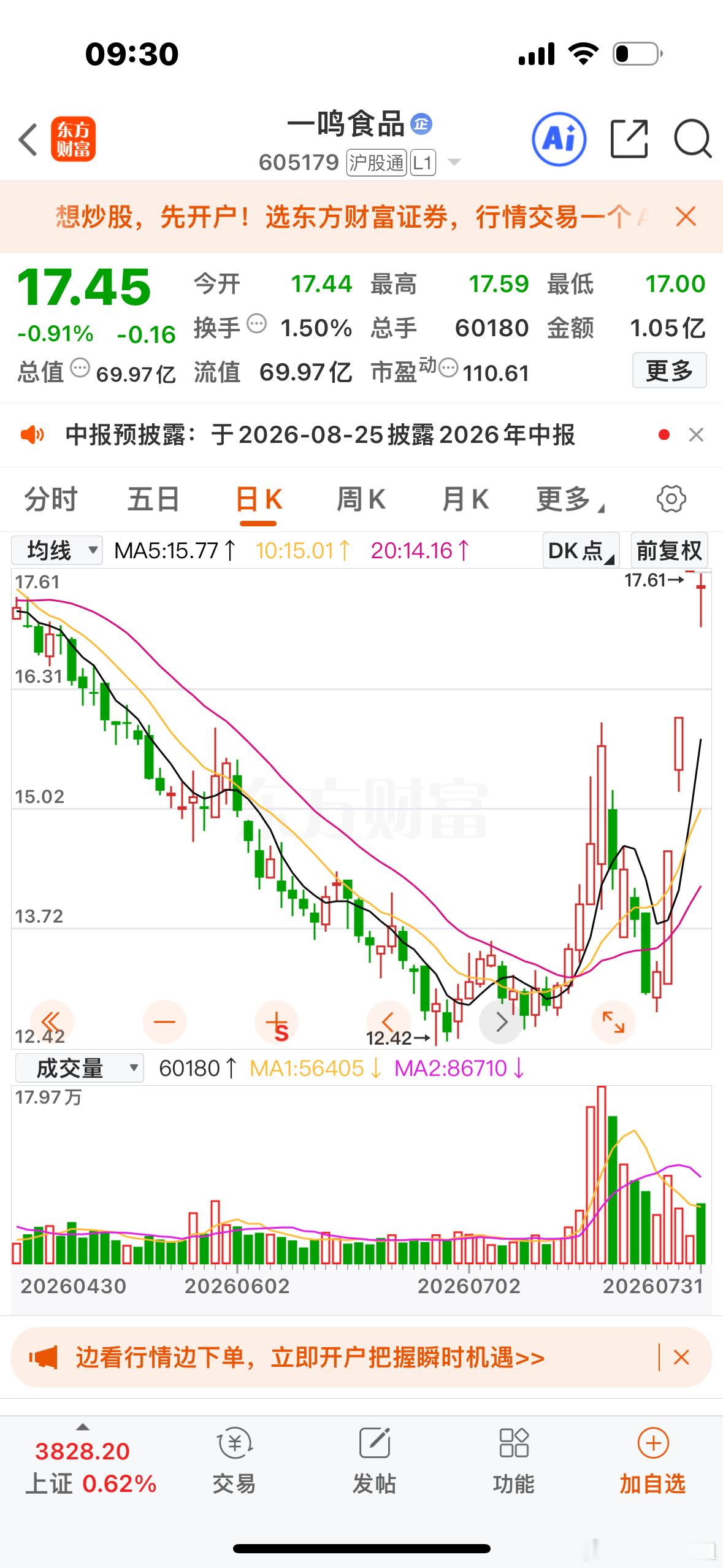 重要通知！兄弟们！⚡一鸣食品非常ok可以逢低关注一下！明白回复178！ 