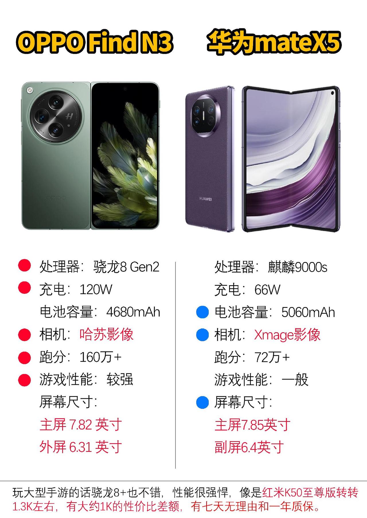 性能很不错的两款折叠屏手机#数码科技 #华为matex5  #手机 #oppof
