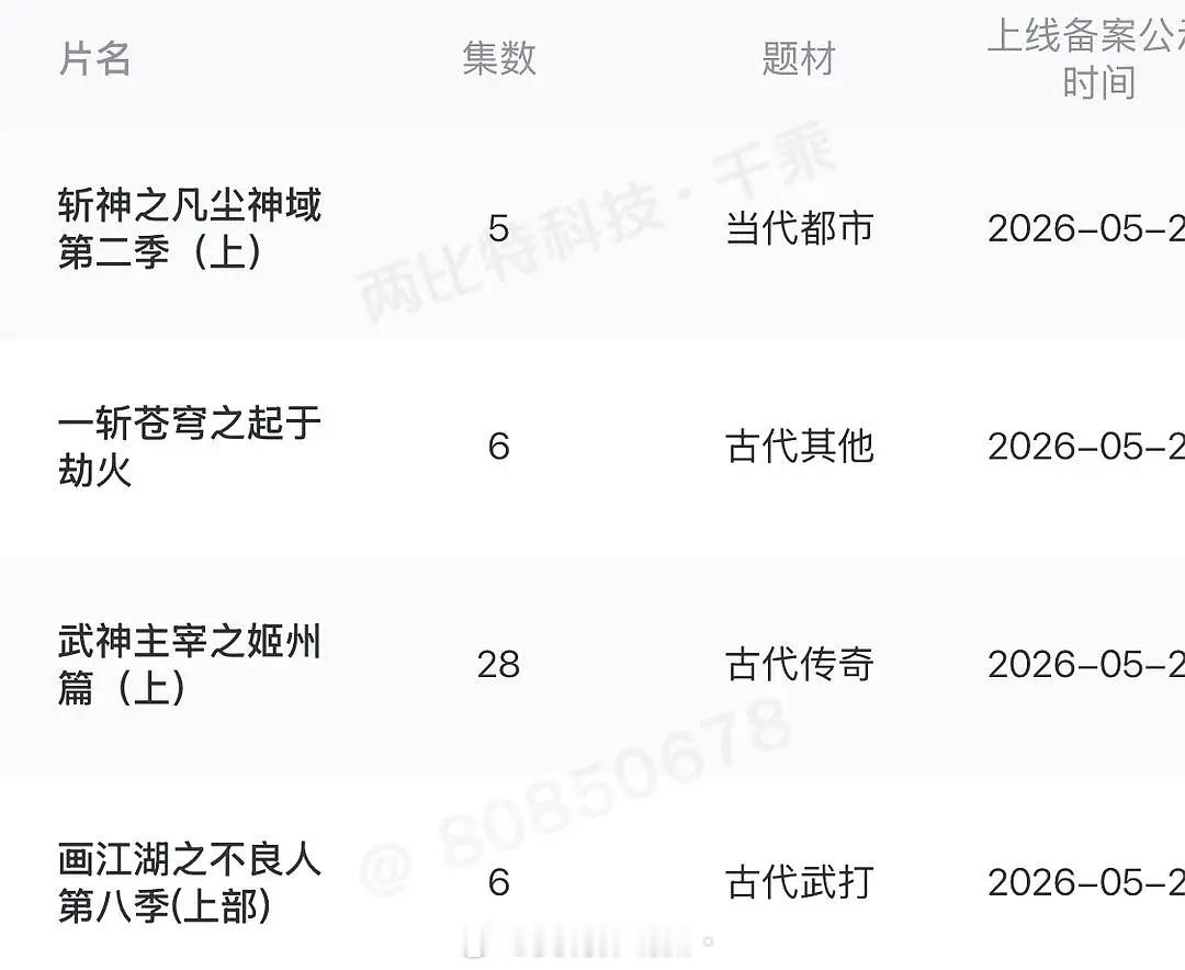 卧槽！斩神第二季终于要出来了！（已定档，6月25号播出） 
