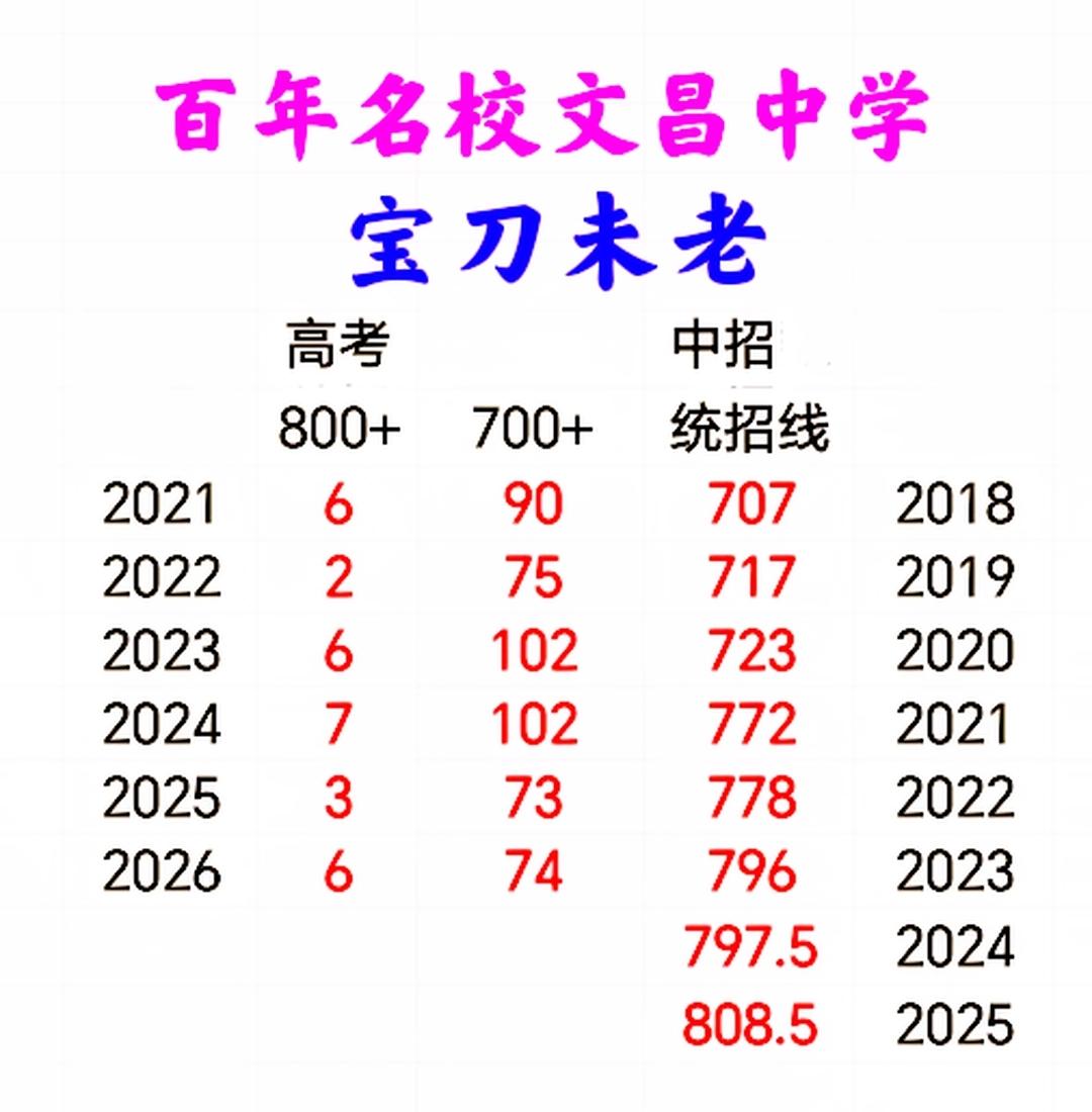 【海南中高考观察】老骥伏枥：百年名校文昌中学！①辉煌往昔：曾培育出8位省高考状元