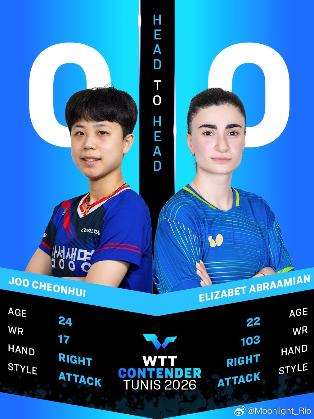 WTT常规挑战赛突尼斯站202600:30女单决赛：🇰🇷朱芊曦🆚伊丽莎白·