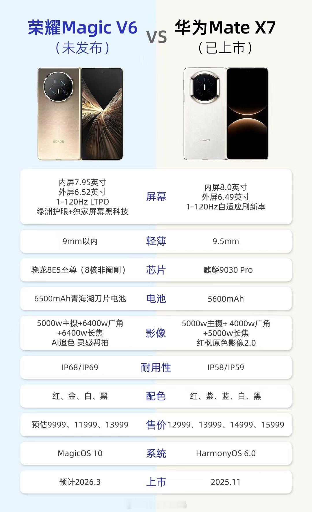 年后三月折叠屏市场要热闹起来了，荣耀Magic V6、OPPO Find N6、