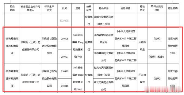 【珍视明回应多批次滴眼液抽检不合格】珍视明10批次不合格产品已全部召回9月7日消