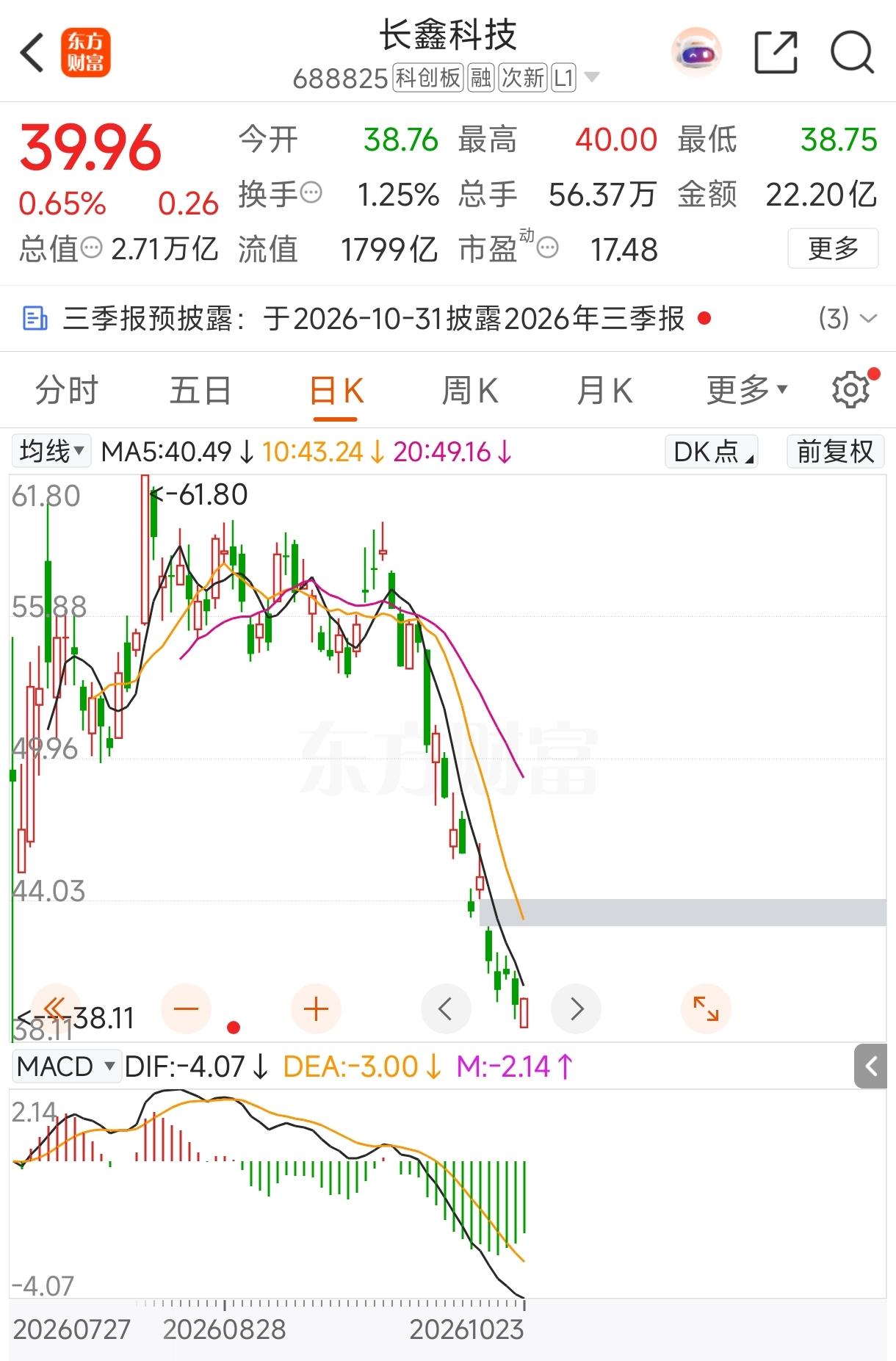 那些认为长鑫科技估值不能与海力士、美光科技对标的，别在自欺欺人了，该醒醒了！
长