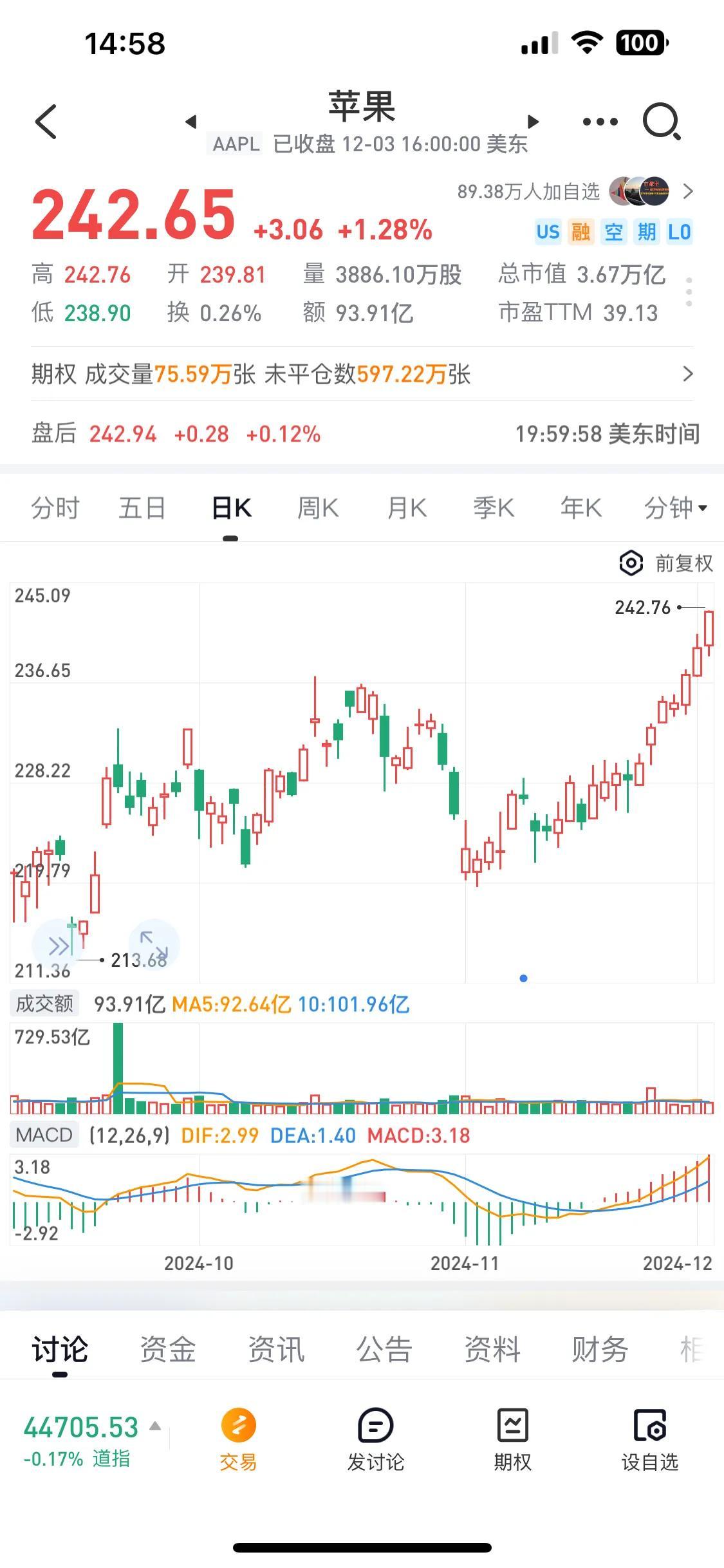苹果还是厉害啊，又市值又超过了英伟达，市值到了3.67万亿美金，离4万亿不远了…