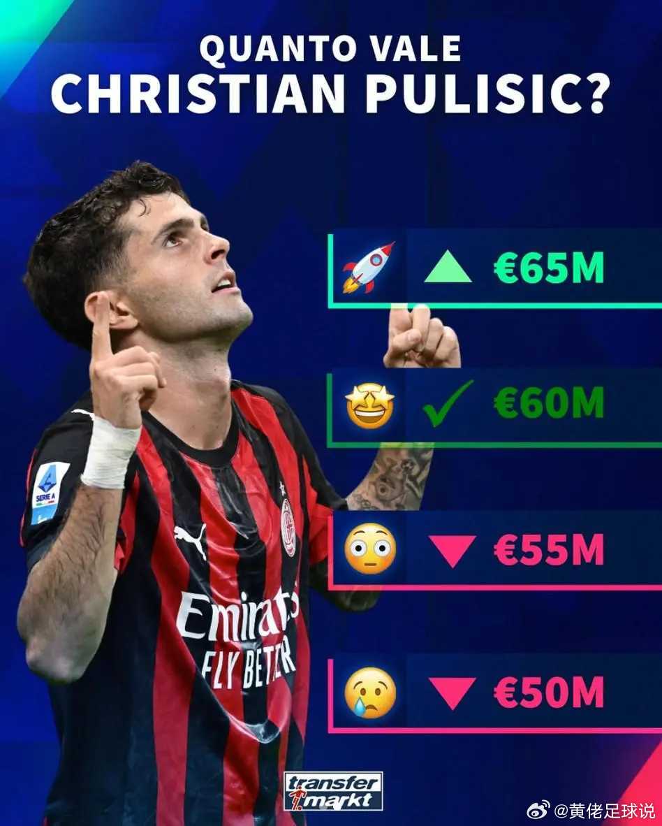 北京时间3月17日，德转预热了AC米兰前锋普利希奇的身价更新，他们给出了四个选项