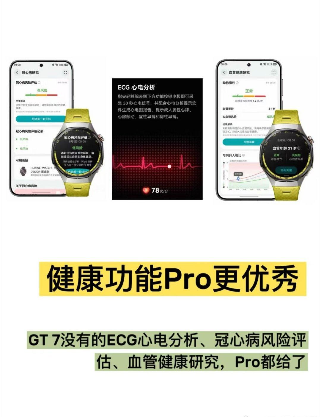 GT 7 Pro今日开售 硬件配置诚意满满，大内存加持，存储表盘音乐都够用，整机