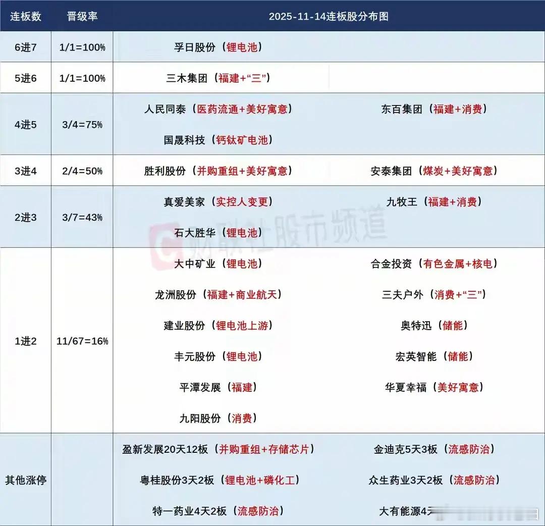 11月17日盘前预案：抗日题材强势上线，消息面影响下短线或许再次迎来抱团！1、上