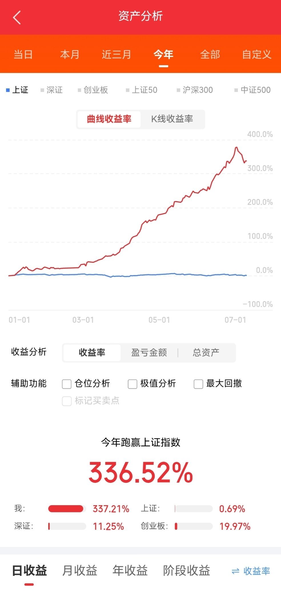 “算电协同”，详细分析15家有代表性的企业：1. 协鑫能科（002015）：A股