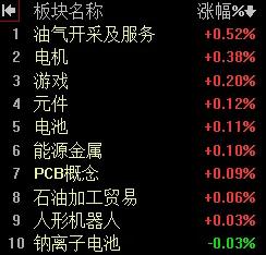 【6月19日午评：午后大盘会有对20日均线的反抽过程 但无法改变A股日线的调整趋