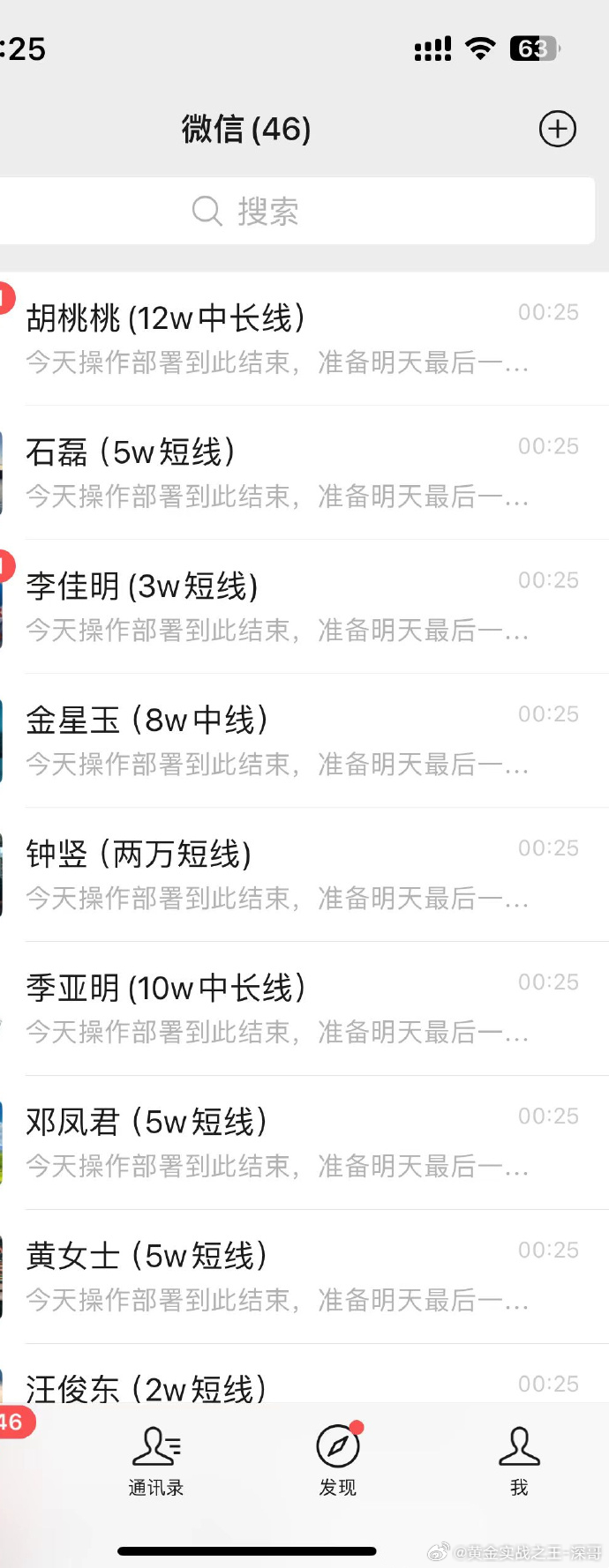 随着伙伴们一句句：“深哥晚安”！深哥今天的盘面也画上了句号，深哥这脑瓜子已经连轴