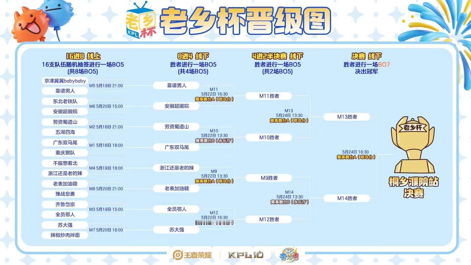 老乡杯八强老乡杯八强 我们大浴缸三个队伍晋级八强！恭喜恭喜恭喜 
