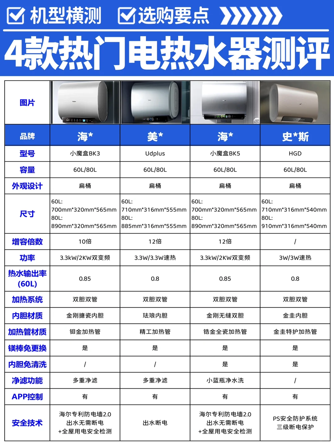 四款热门电热水器评测！深度分享经验进来学