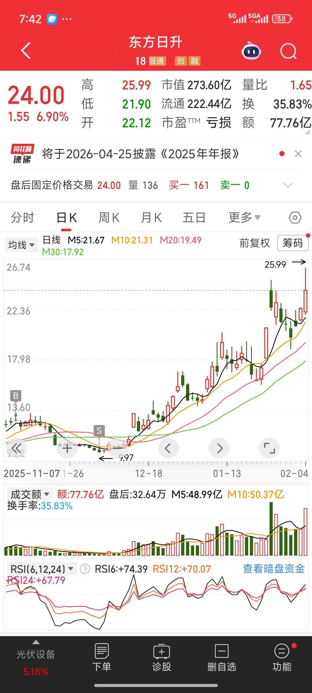 复盘一下，自己放跑了一只牛股——东方日升！这只股在短短一两个月内就涨了将近两倍，