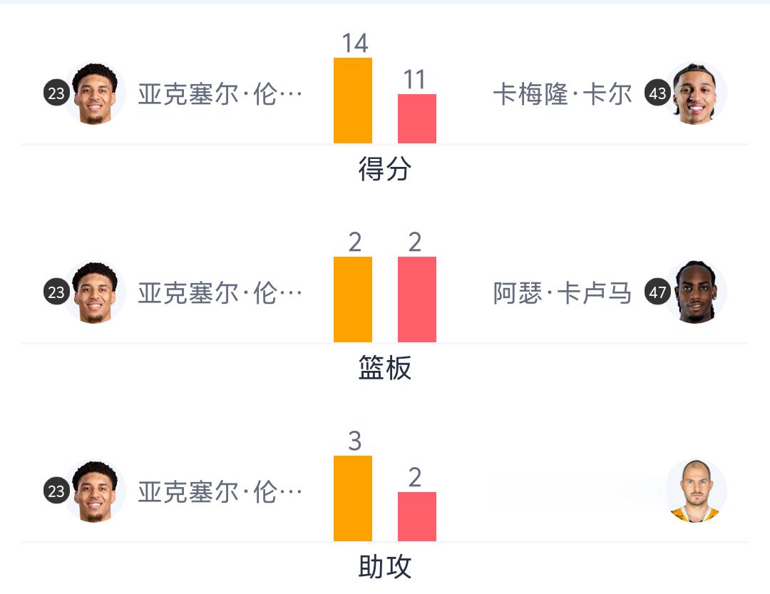 🤫金州勇士