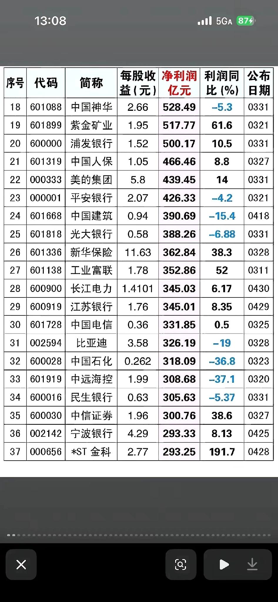 A股2025年报净利润Top榜出炉：工行超3600亿霸榜，这几大行业才是“印钞机