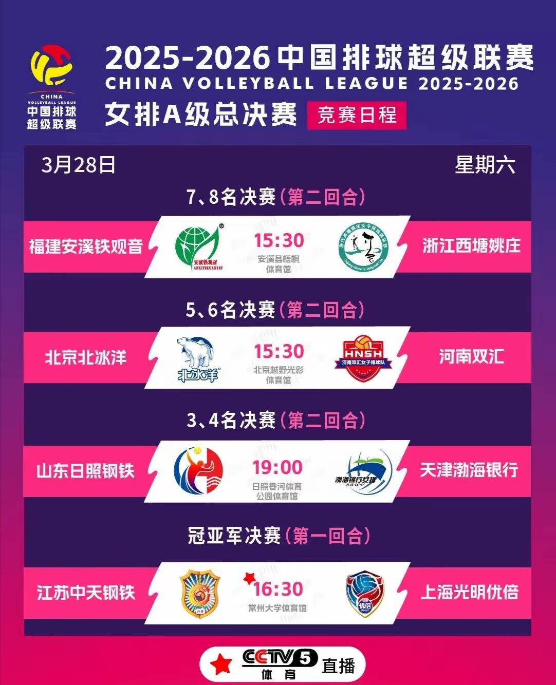 女排A级总决赛，今日揭晓三悬念！



3月28日  女排A级总决赛
四场比赛，