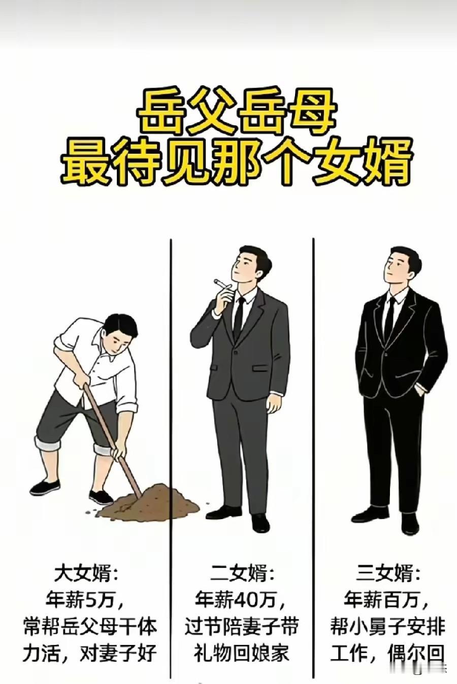 岳父岳母最待见哪个女婿，大女婿年薪5万，常帮岳父母干体力活，对妻子好。二女婿，年