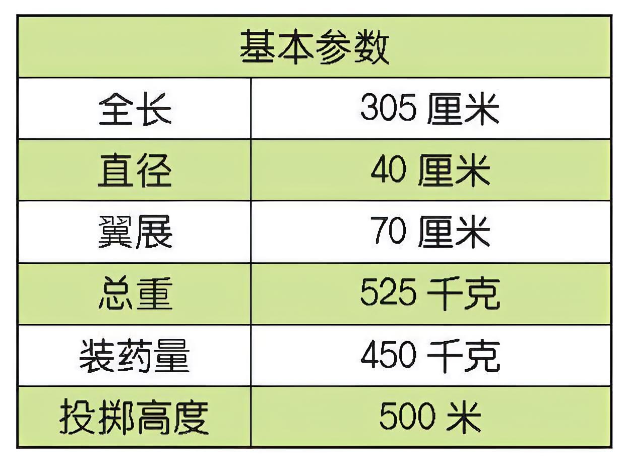 每天认识一件兵器 俄罗斯KAB-500L制导炸弹KAB-500L制导炸弹是苏联于