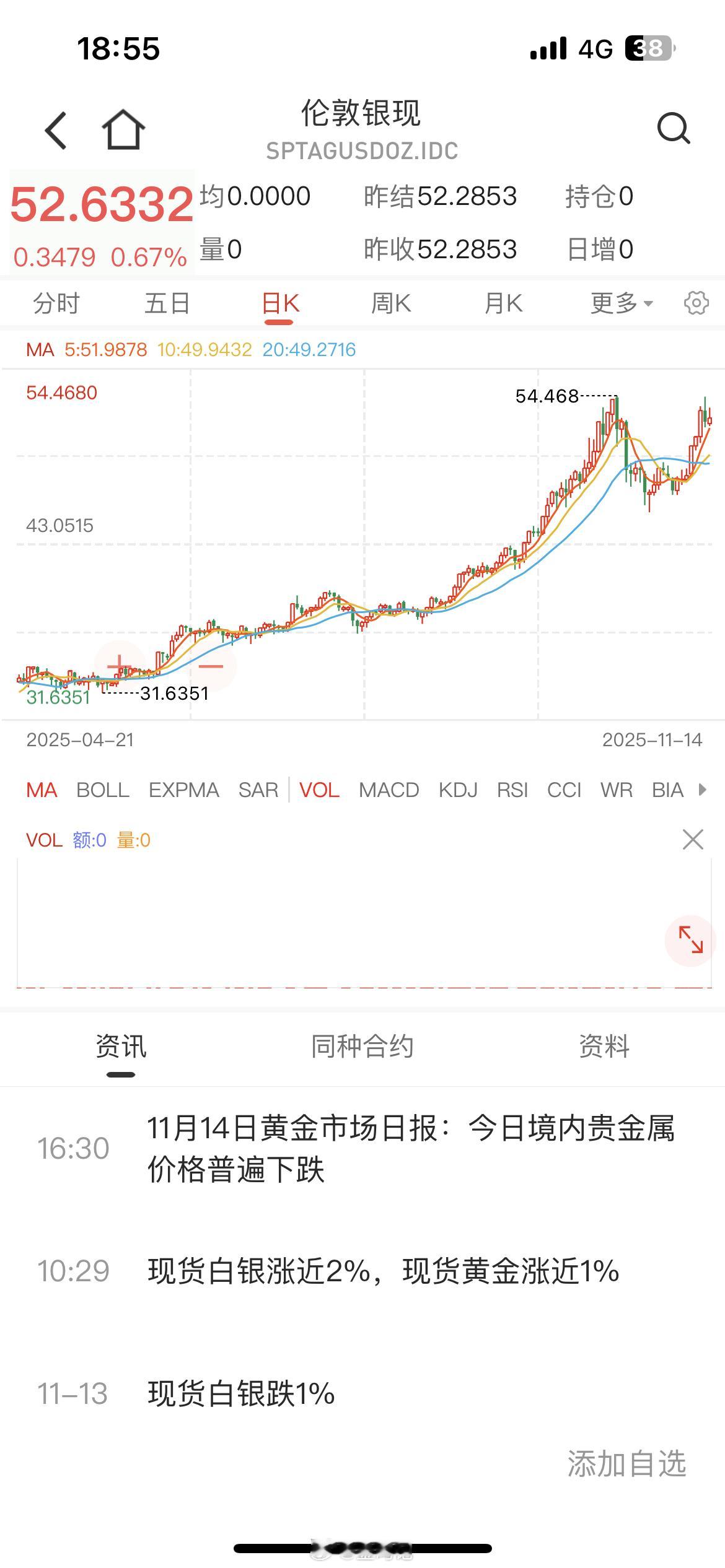 说起黄金，常常戏谑道:“是金子就会发光”！其实，银子也会发光！本周，国际现货白银