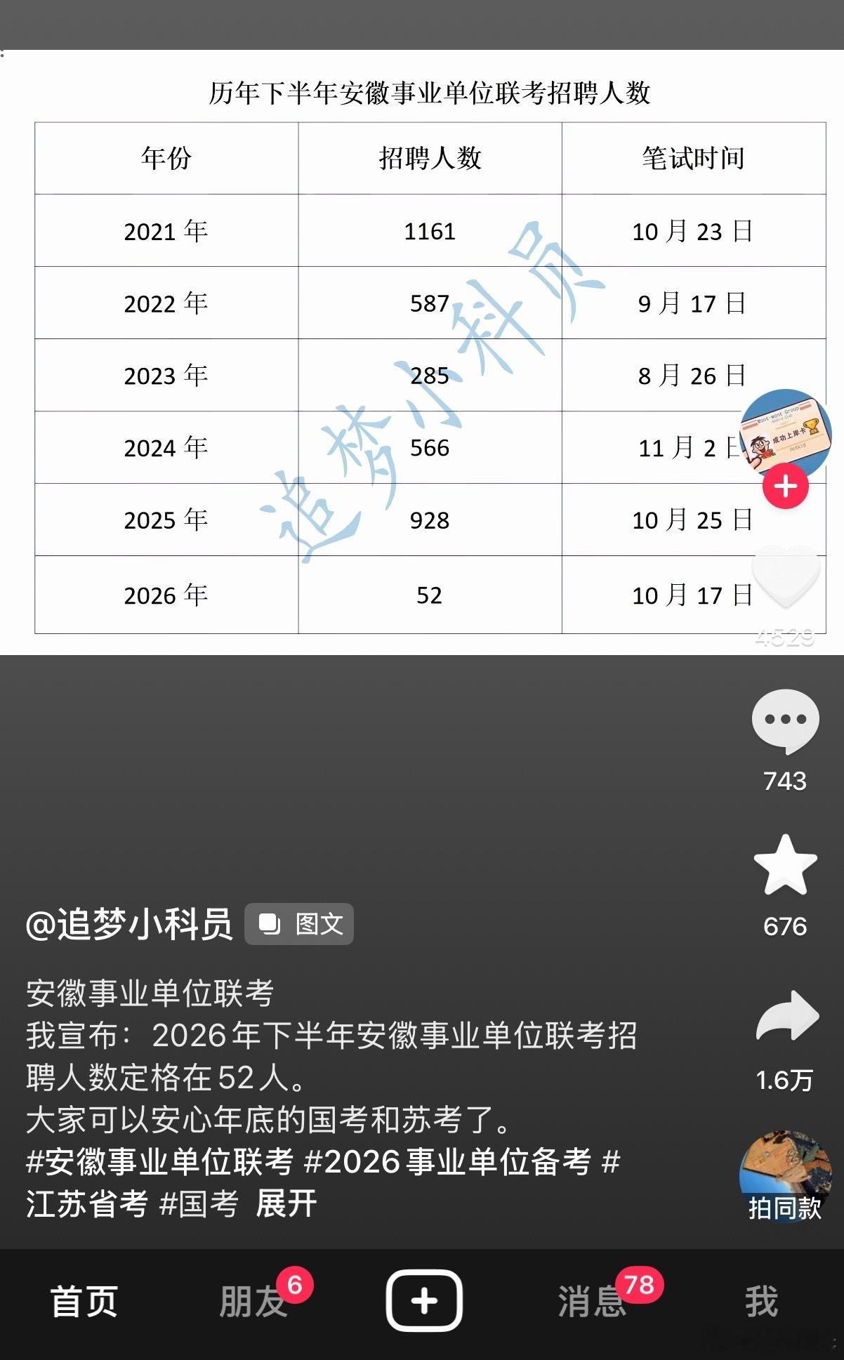 就业形势已经这样了吗，安徽事业单位招聘比去年下降了百分之九十多，只招五十多个[傻