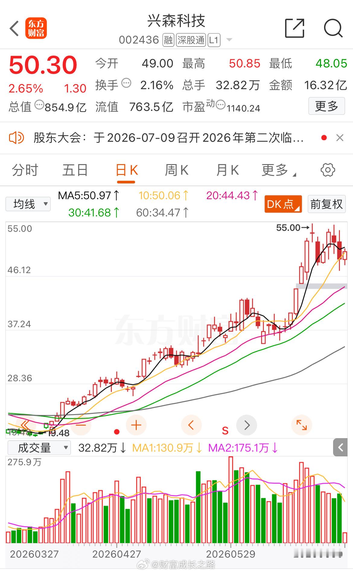 兴森科技002436📈利用波动做做T，降低成本，目前受5日线压制 