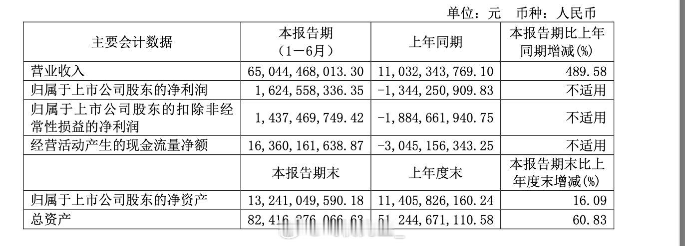 华为车BU第二个股权合作：赛力斯继续以 115 亿元投资引望占10%股权。这次合