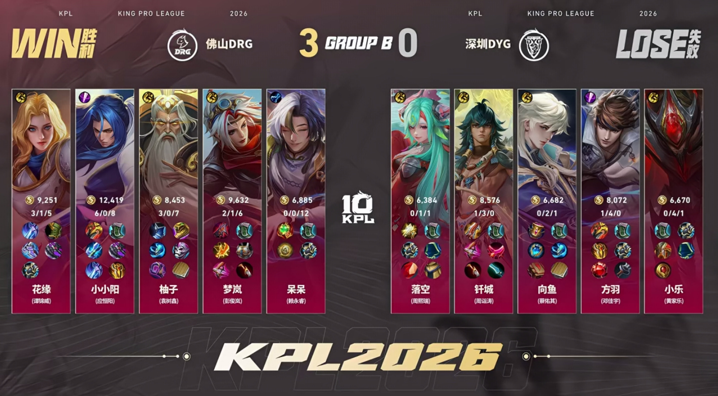 DRG猛攻零封DYGDRG战胜DYG 【深圳DYG 0:3 佛山DRG】拿下第三