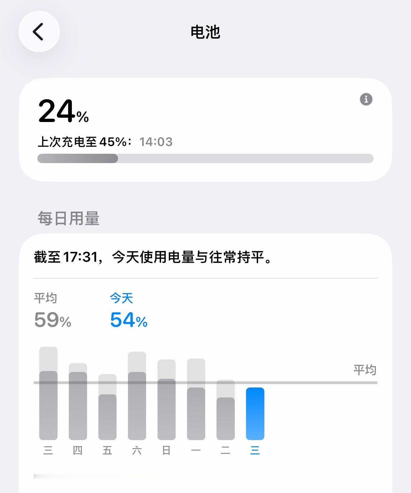 iPhone17ProMax激活超785万台iPhone 17 ProMax卖的