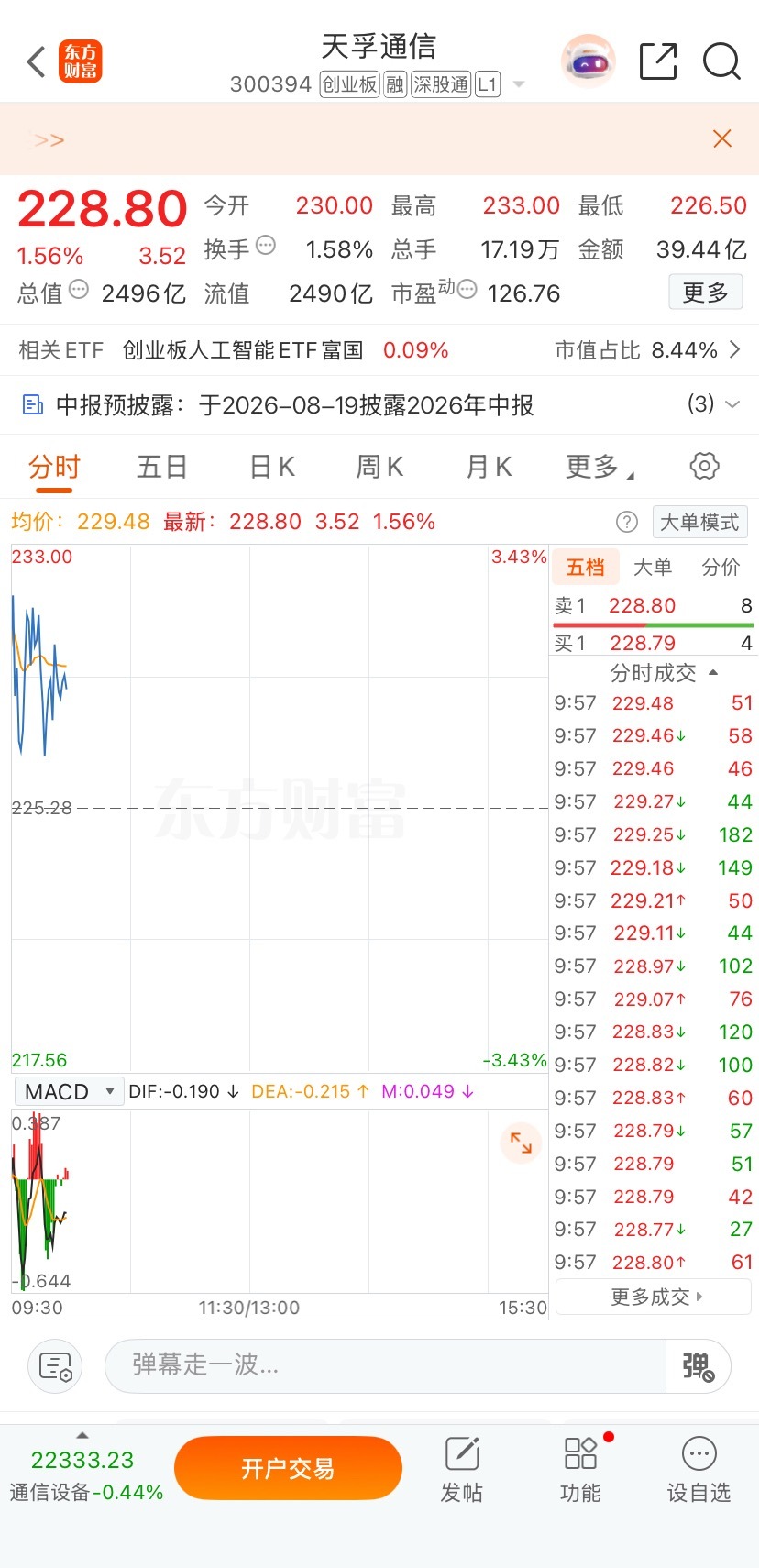 各位亲们来了来了！   天孚通信， 非常ok明白点👍回复168  