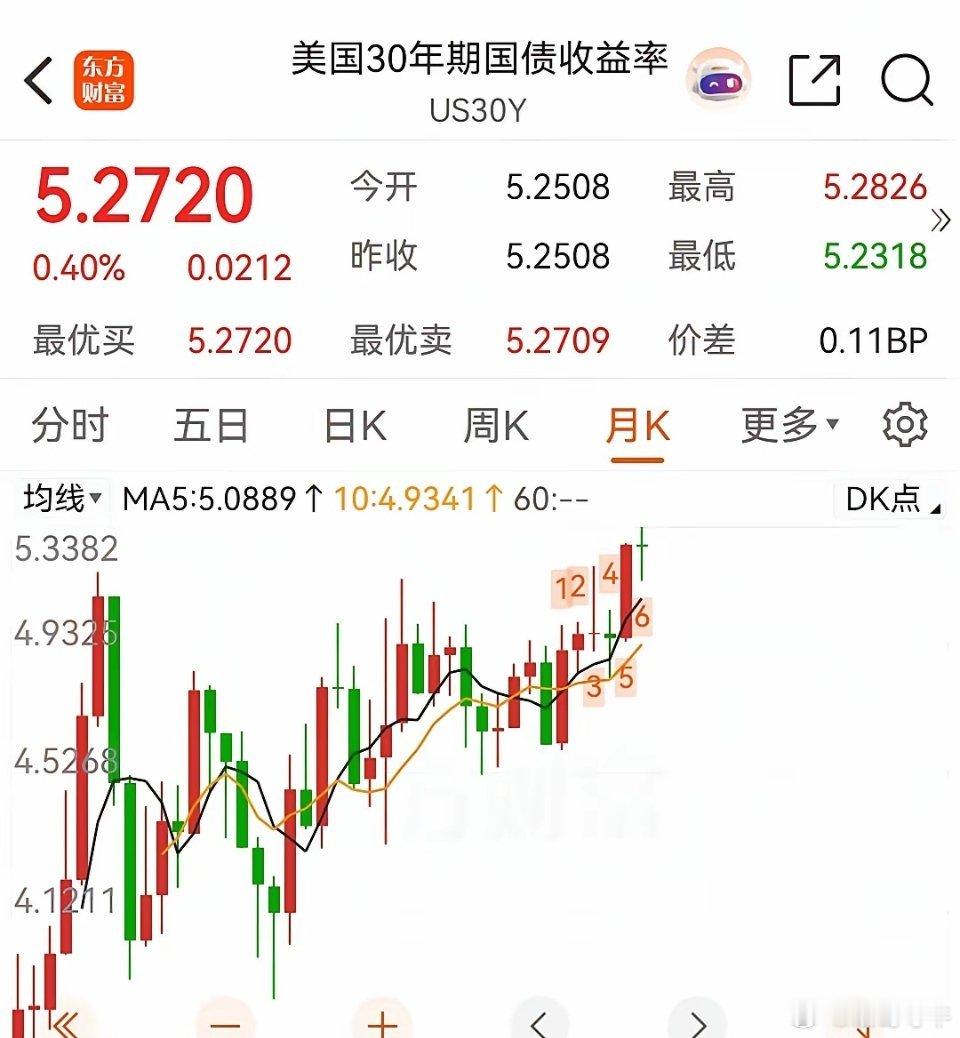 谁要是敢抛售美债，我就要把航母停你家门口！这不是危言耸听，这是特朗普在采访时发表