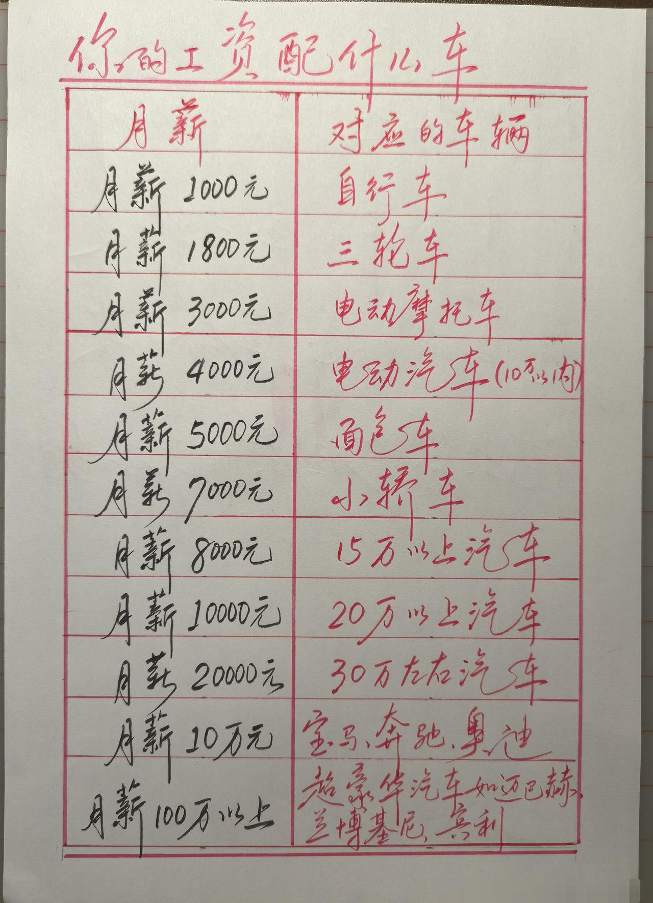 什么样的工资标准配什么车