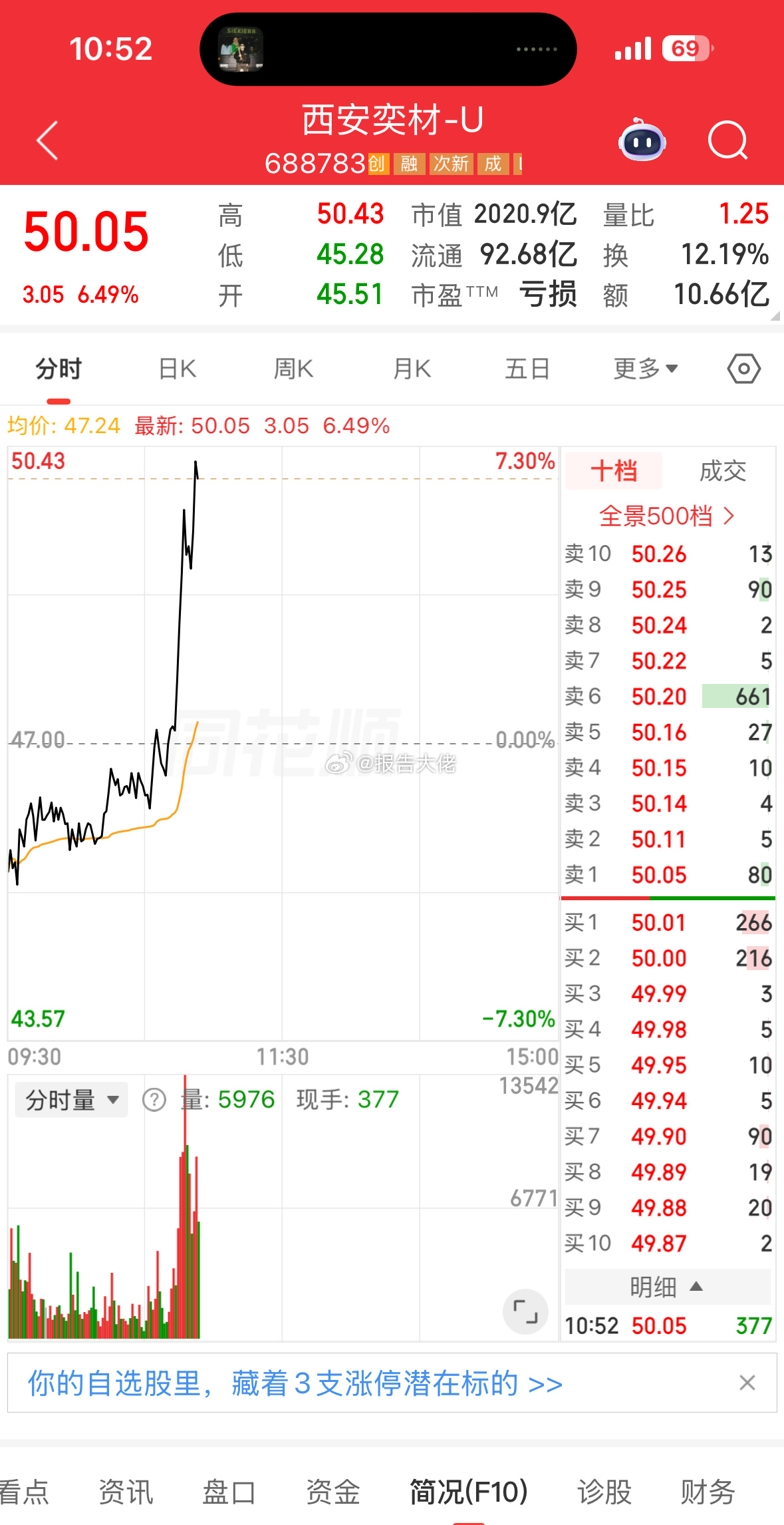 你是又开始启动了吗 