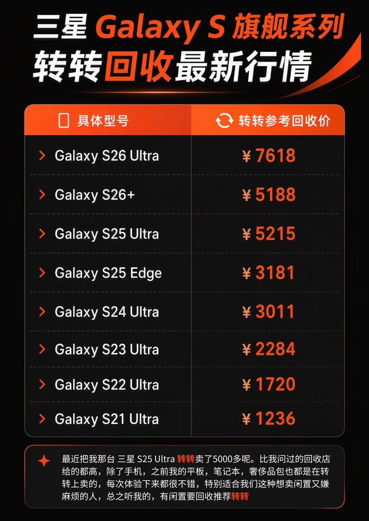 三星galaxy S旗舰系列转转回收报价。