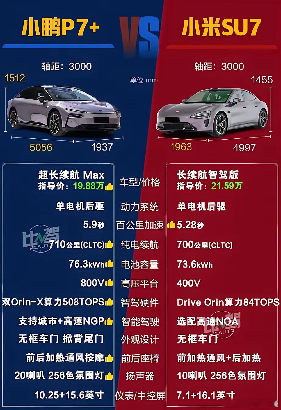 剑指小米SU7！小鹏P7+简直就是瞄准小米SU7的不足来进行迭代的。小米SU7后