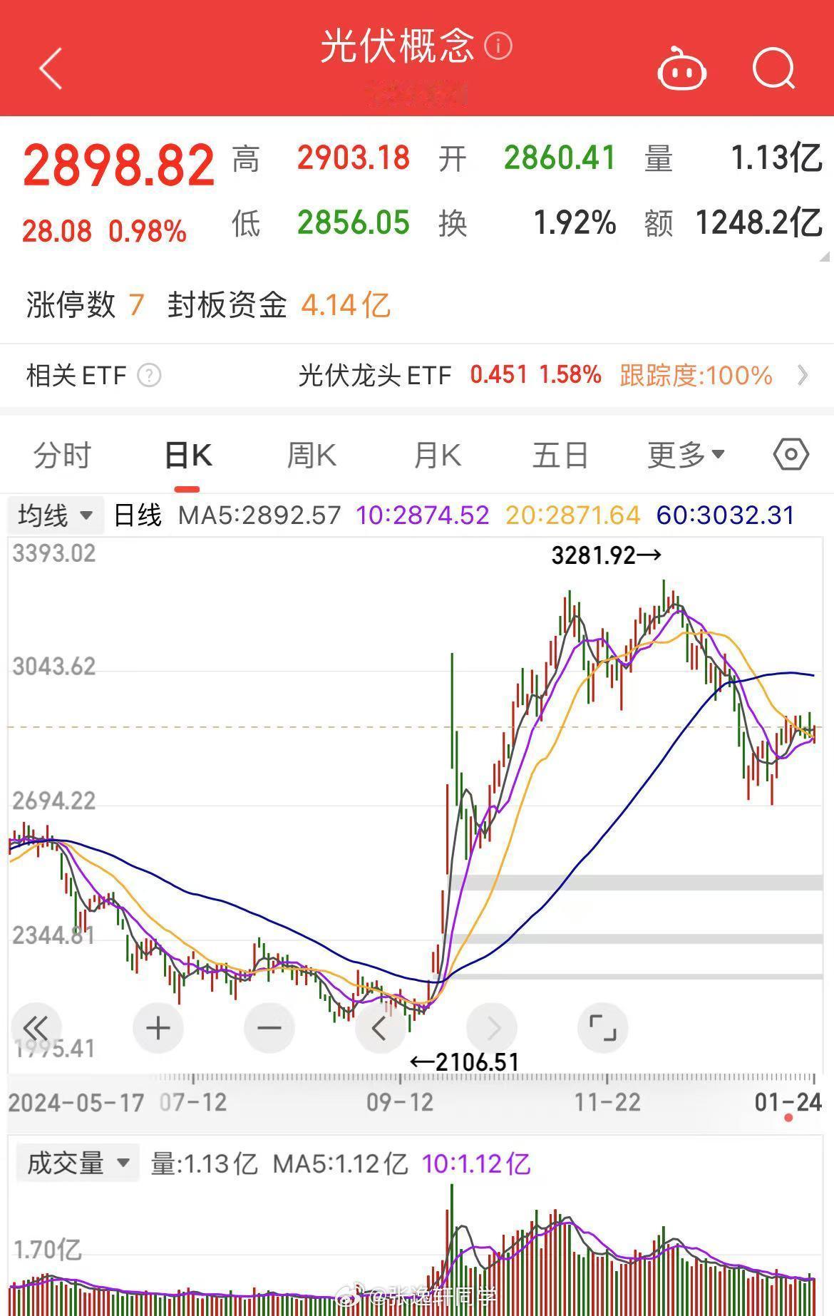 光伏板块业绩比惨大会：通威股份亏70-75亿隆基绿能亏82-88亿TCL中环亏8