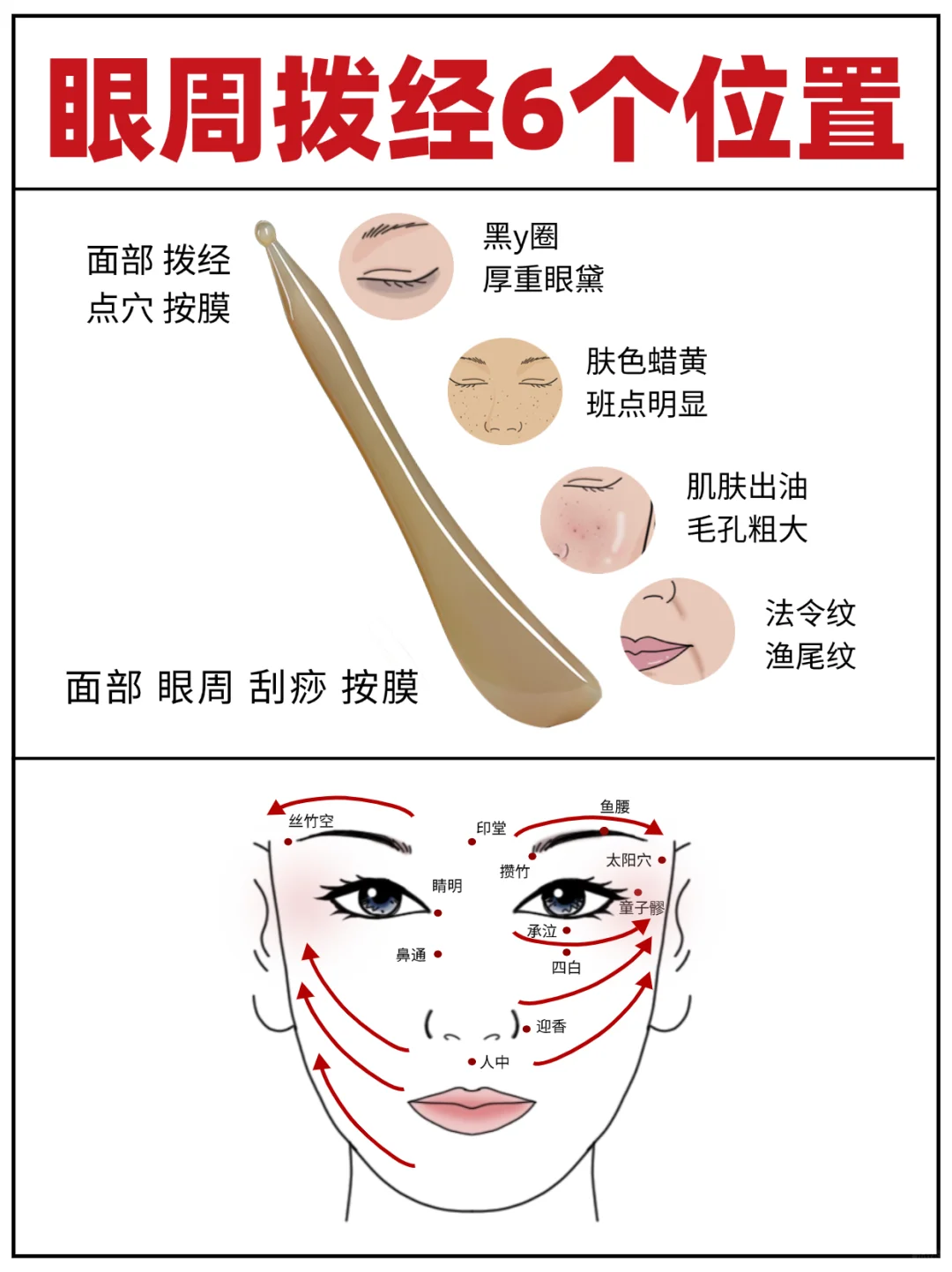 眼周拨经的6个位置❗️你做对了吗❓