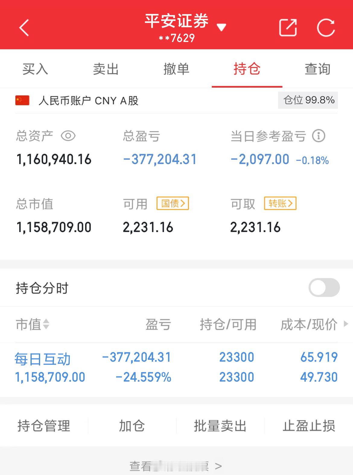 100万实盘挑战一年做到600万（第126天）总资产：1160940当日参考盈亏