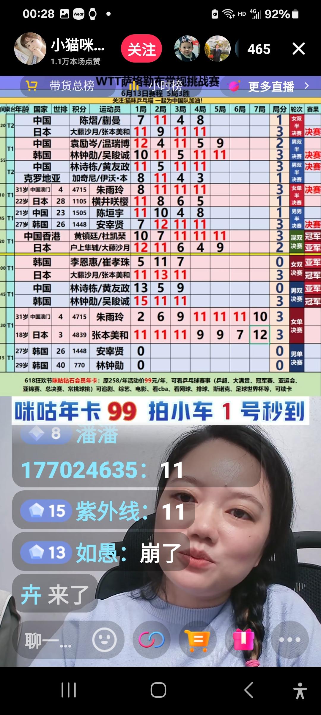 张本美和4:3战胜朱雨玲，获得萨格勒布挑战赛冠军！
这场决赛打得精彩激烈，颇具戏