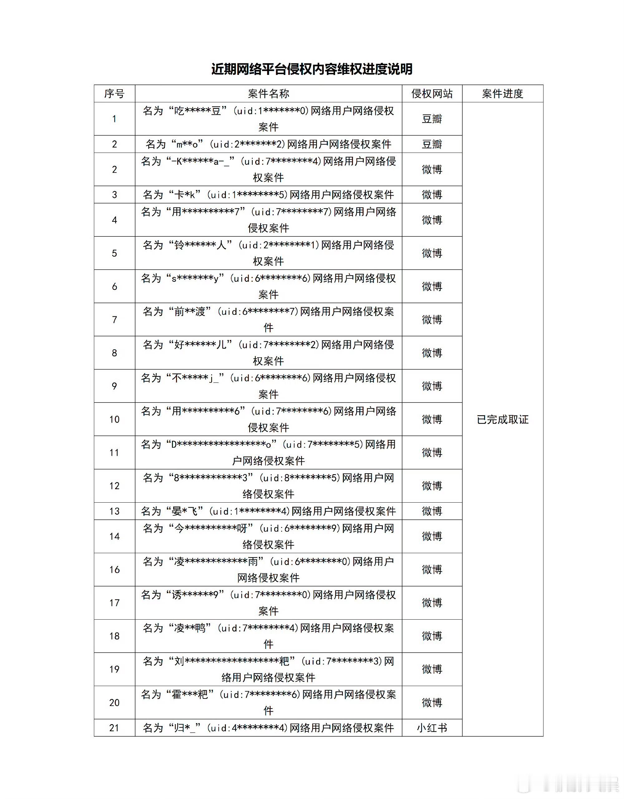 于适告黑维权于适方维权进度说明于适方维权进度说明，好，哇哦， ​​​