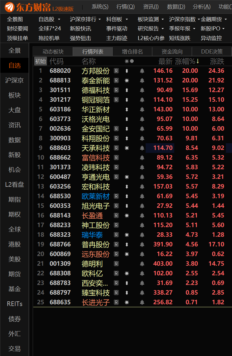 60后泰金新能、方邦股份涨停！！！ 