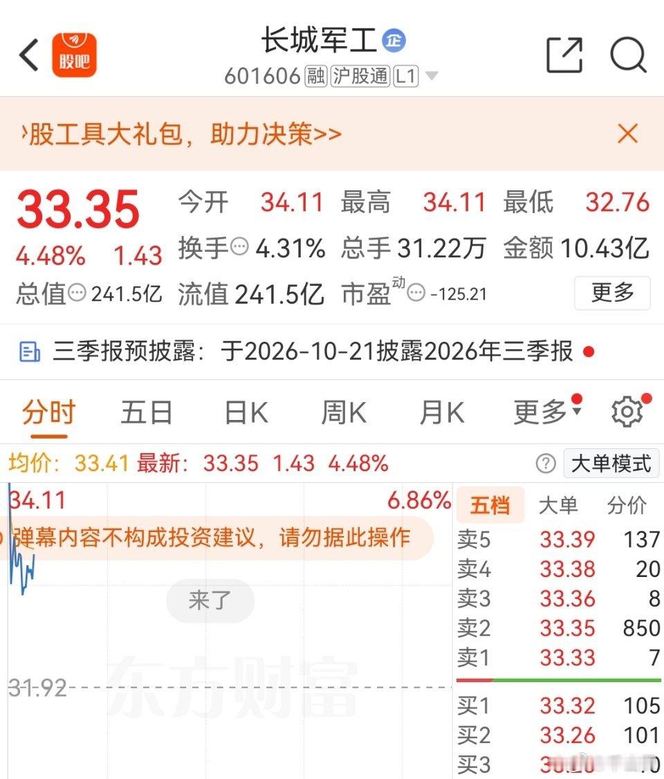早上好兄弟们，今天就看上它了，喜欢逢低关注明白的👍评论888 ​​​