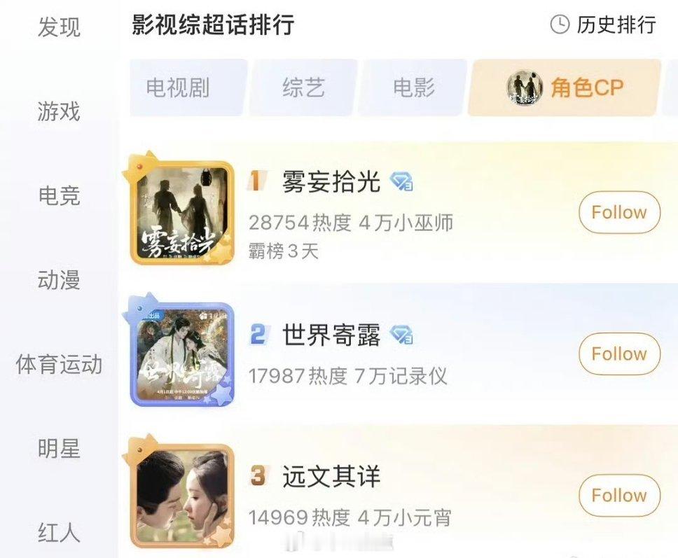 影视综角色cp榜排名前三：雾妄拾光、世界寄露、远文其详 