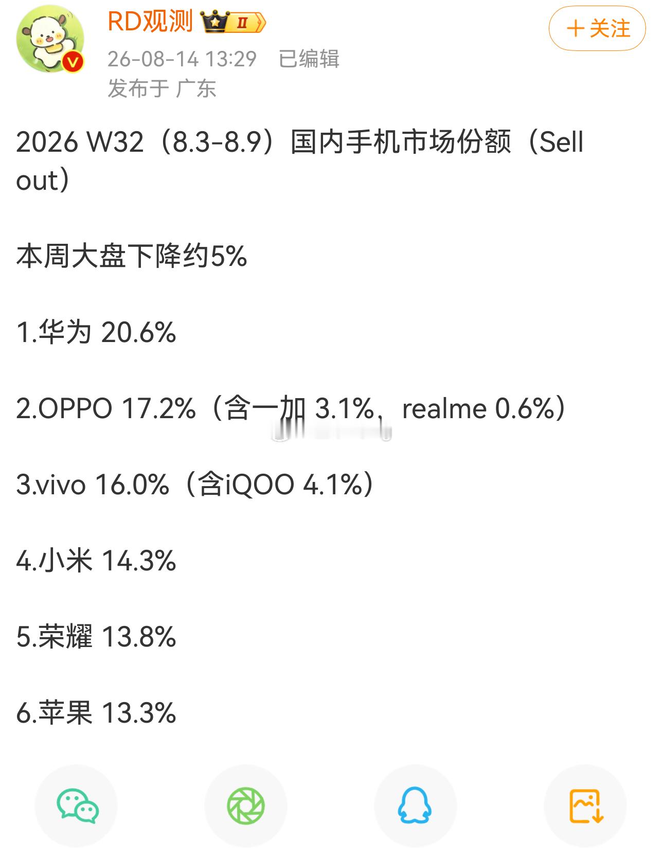 一不小心又是第一了事实证明舆论是打不到科技企业的 