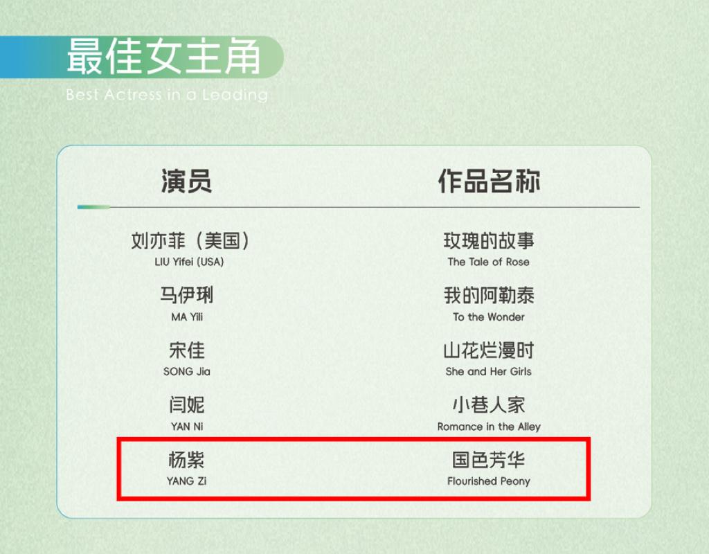 恭喜杨紫成为白玉兰奖首位连续三年提名视后的演员是第一也是唯一好幸福啊真的真的为你