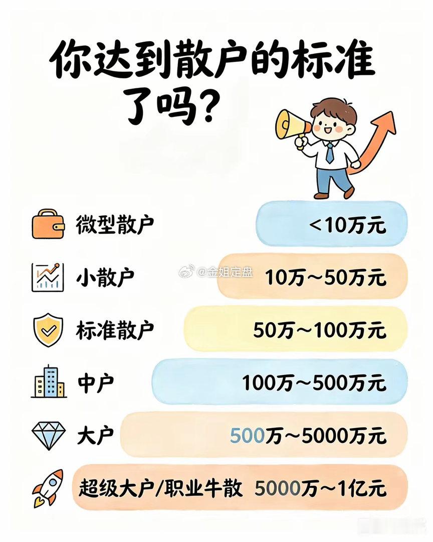 你属于股市哪一档？一张图看懂股民资金层级微型散户、小散户、标准散户、中户、大户、