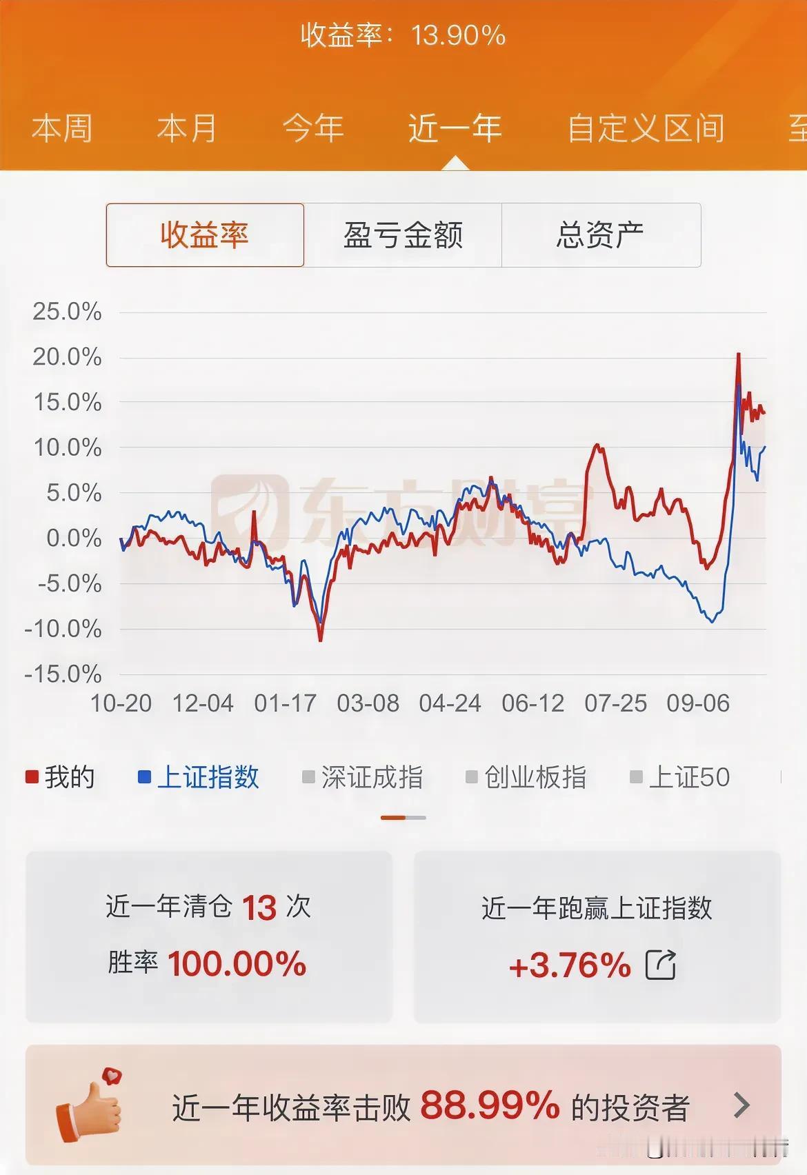 股票呀股票
我想着你改善一下生活[捂脸]
好像挺难的。
眼睛因为看盘，变差了。