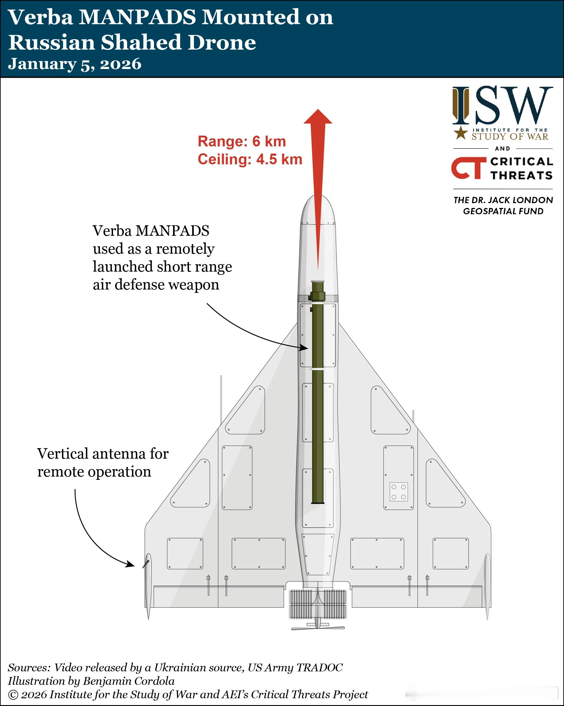 俄罗斯攻势评估2026年1月5日俄罗斯正在对其“沙赫德”（Shahed）远程攻击
