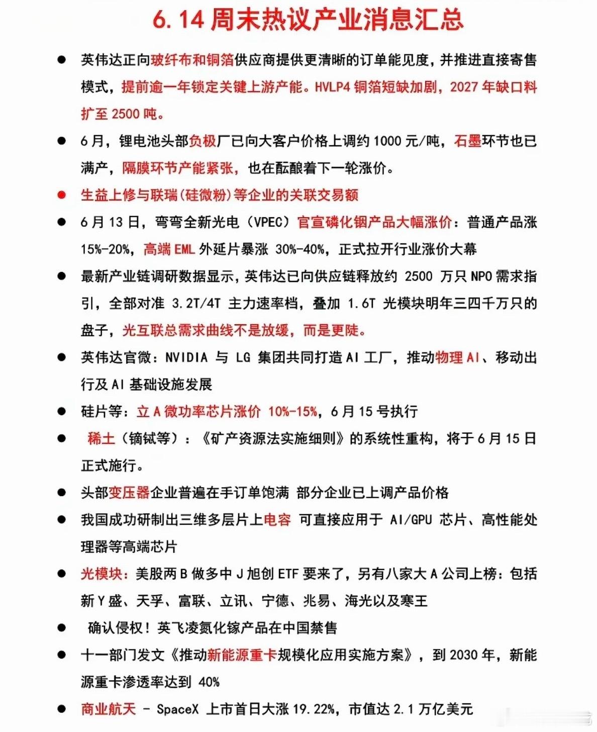 6.15周一  盘前  财经热点信息参考！1.玻纤布、铜箔2.锂电池负极材料、隔